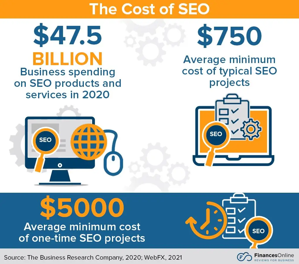 Interesting SEO Statistics (SEO Cost) - ColorWhistle