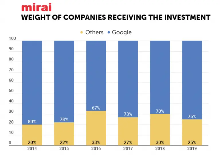 What Are Travel Meta Search Engines and How it Impacts Travel Agencies? (Google is the leading company ) - ColorWhistle